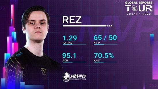 Hitch Open世界AI竞速锦标赛总决赛精彩落幕