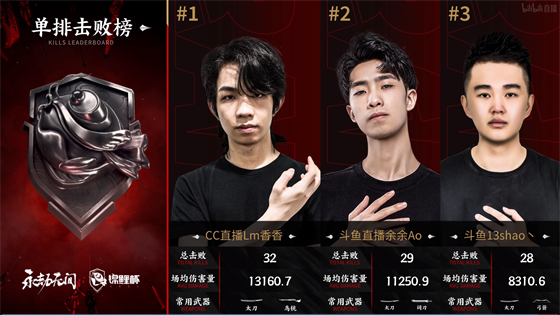 NiKo在瓦大赛回应媒体言论引热议