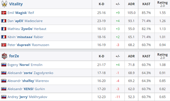 Dota2 Ti14决赛前瞻 XG战队逆袭PV再战Falcons