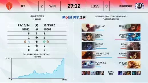 腾讯能否重塑游戏市场以《瓦罗兰特》为契机