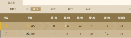 索尼重塑数字游戏服务 PlayStation Network 品牌