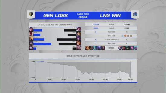 DOTA2中国战队XG勇闯TI14总决赛对阵Falcons