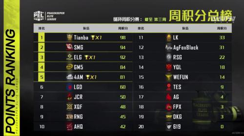 DOTA2梦幻联赛S28分组揭晓 YB与XG各自挑战新局