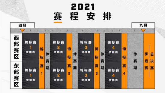 韩国亚运会英雄联盟战队阵容正式发布